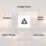 Hama SMART Home Matter Hub, Zigbee, Thread, centrála pre pripojenie zariadení