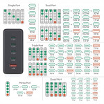 Hama USB nabíjacia stanica GaN, 4x USB-C PD, 1x USB-A QC, 240 W