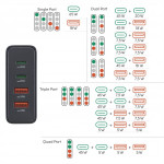 Hama USB nabíjacia stanica GaN, 2x USB-C PD, 2x USB-A QC, 65 W