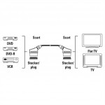 Hama AV kábel SCART 1,5 m, nebalený