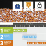 Hama Premium M10+, skartovačka, micro rez, 10 listov, stupeň utajenia P-5, 20 l